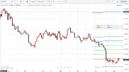 強勢攀升能否延續(xù)？聚焦貴金屬市場的咽喉要道